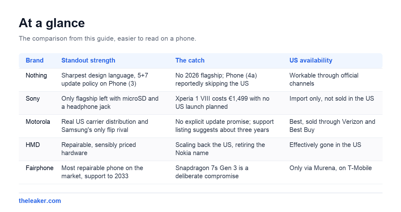 The comparison table from this guide, rendered for easier reading on a phone