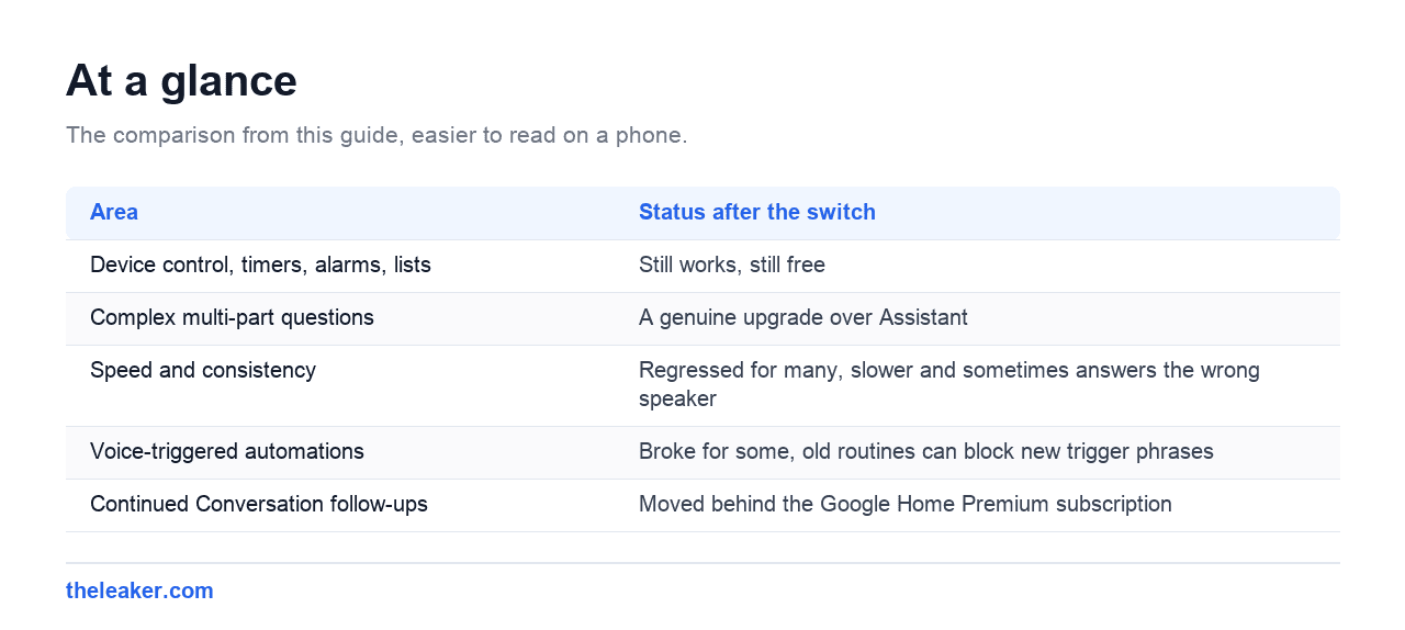 The comparison table from this guide, rendered for easier reading on a phone