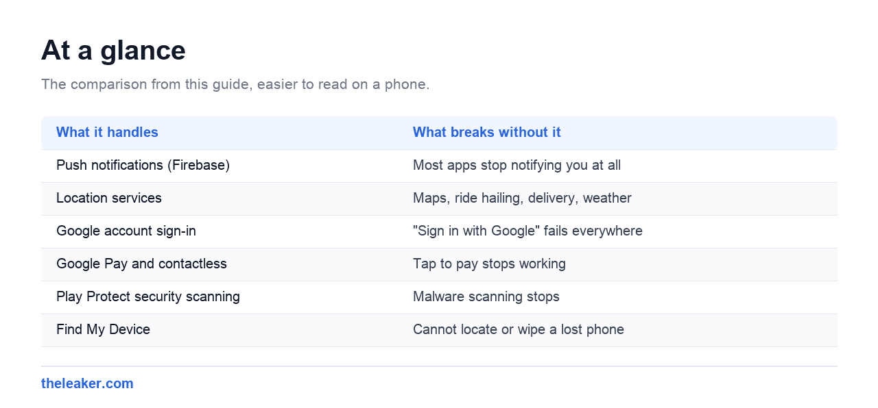 The comparison table from this guide, rendered for easier reading on a phone