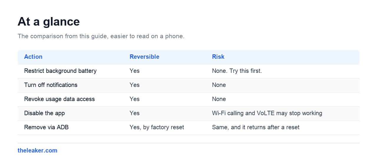 The comparison table from this guide, rendered for easier reading on a phone