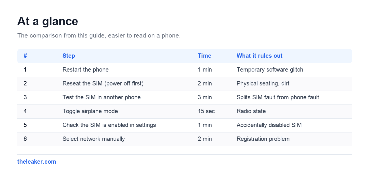 The comparison table from this guide, rendered for easier reading on a phone