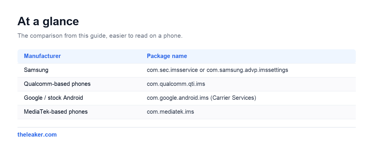 The comparison table from this guide, rendered for easier reading on a phone