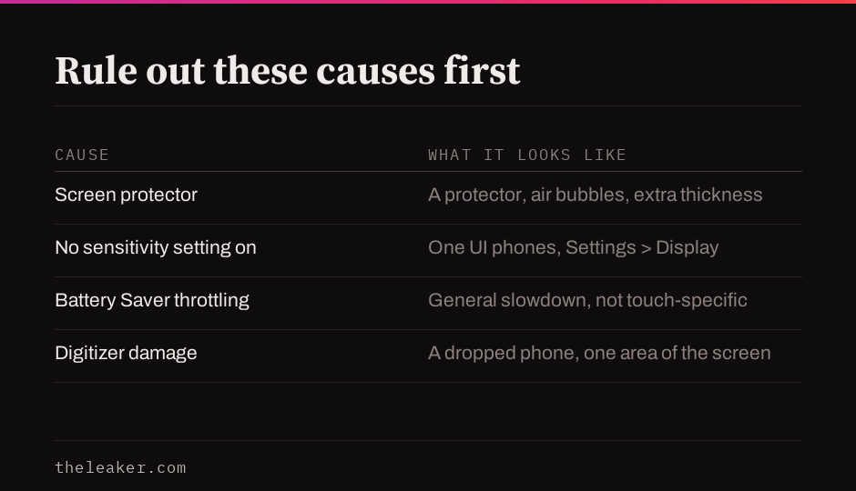 Table of four causes of touch lag: screen protector, no sensitivity setting on, Battery Saver throttling, and digitizer damage