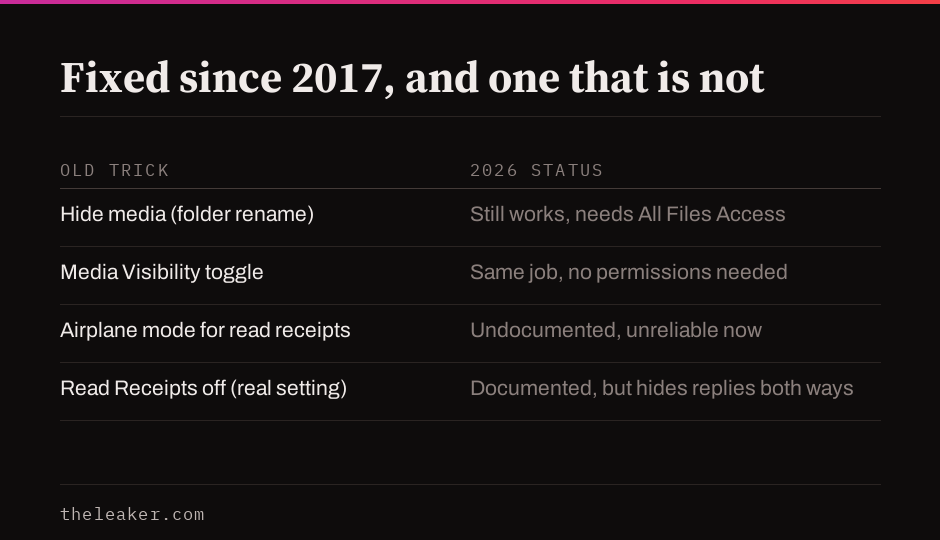 Table comparing the old folder-rename trick and airplane mode method against the current Media Visibility toggle and Read Receipts setting