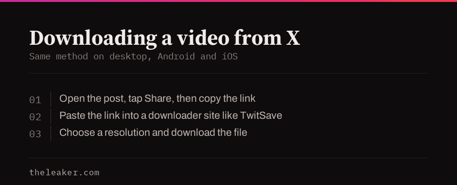 Steps to download a video from X: copy the post link, paste into a downloader site, choose resolution, download